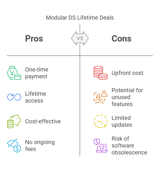 How Do Modular DS Lifetime Deals Work