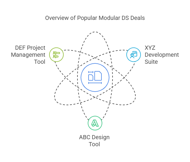 How Modular DS Lifetime Deals Help Businesses