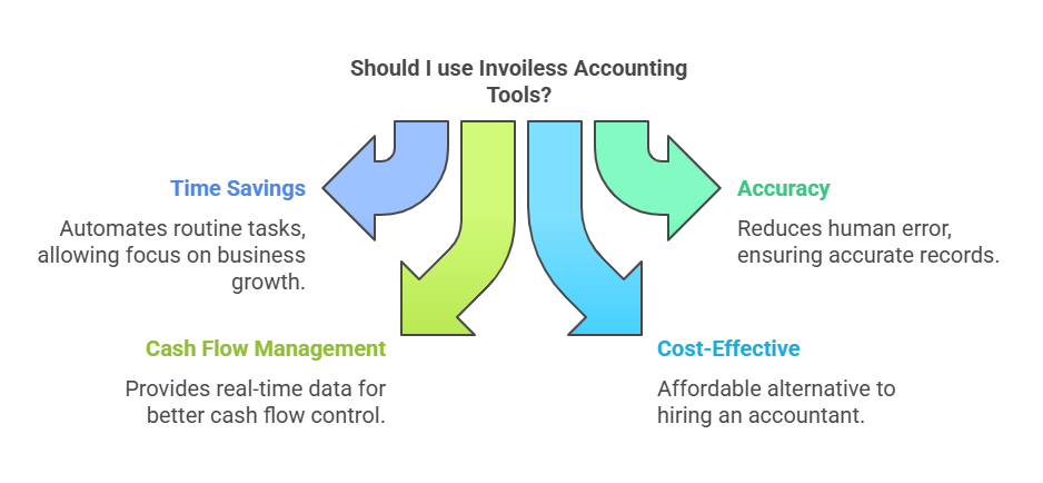 Benefits of Invoiless Accounting Tools