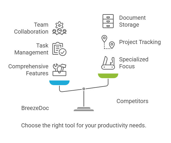 BreezeDoc vs. Other Productivity Tools