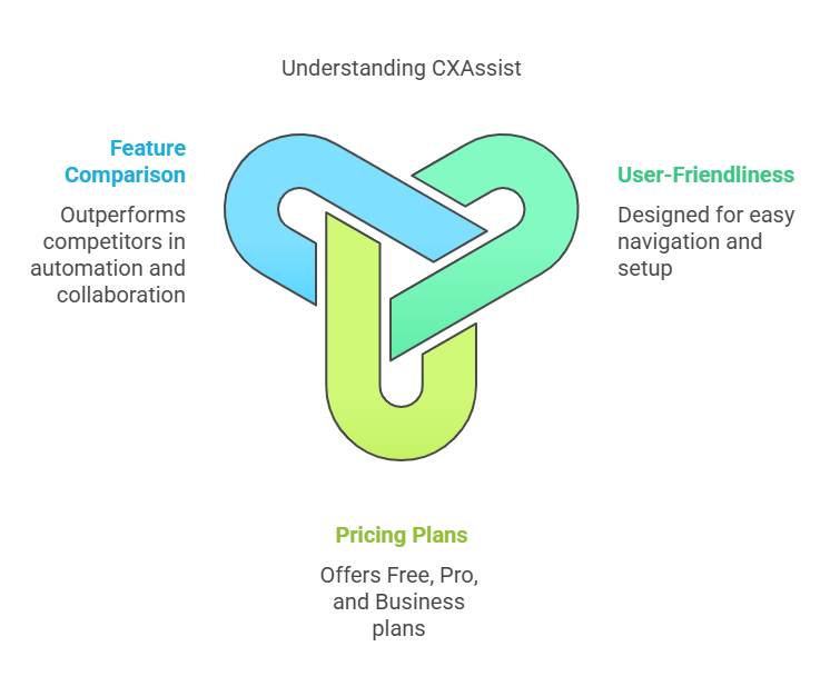 CXAssist Email Management Tool: User Experience