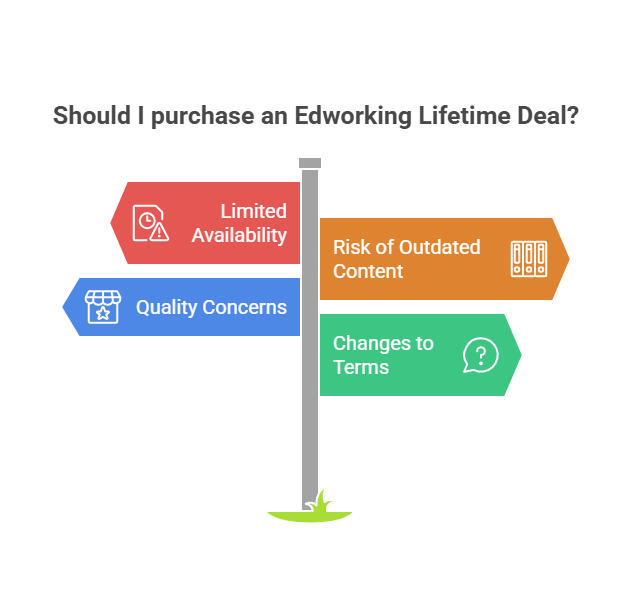 Drawbacks of Edworking Lifetime Deals