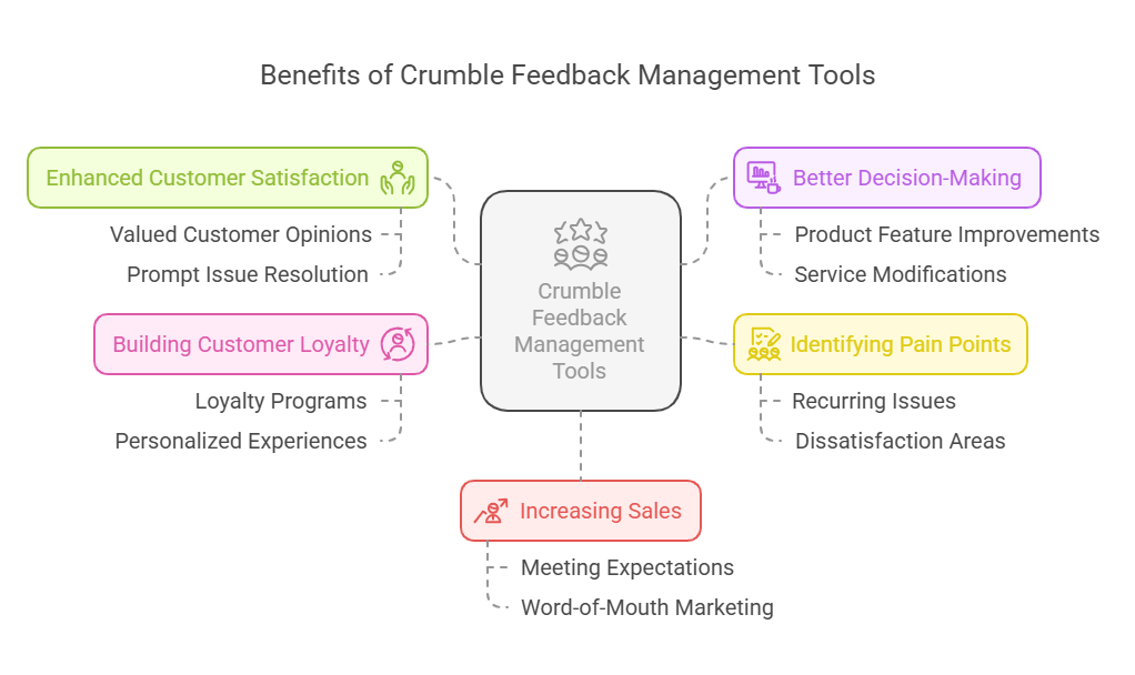 How Crumble Feedback Management Tools Improve Your Business