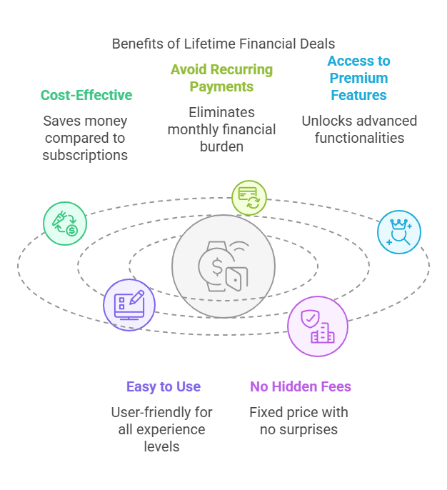 How Do Financial Fusion Lifetime Deals Work