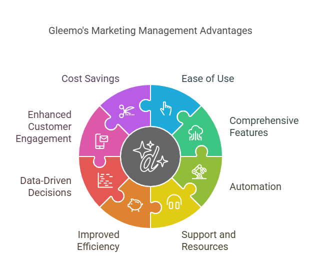 How Does Gleemo Compare to Other Marketing Tools