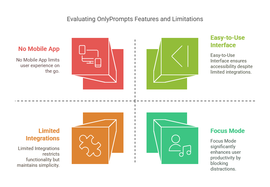 How OnlyPrompts Boosts Your Productivity