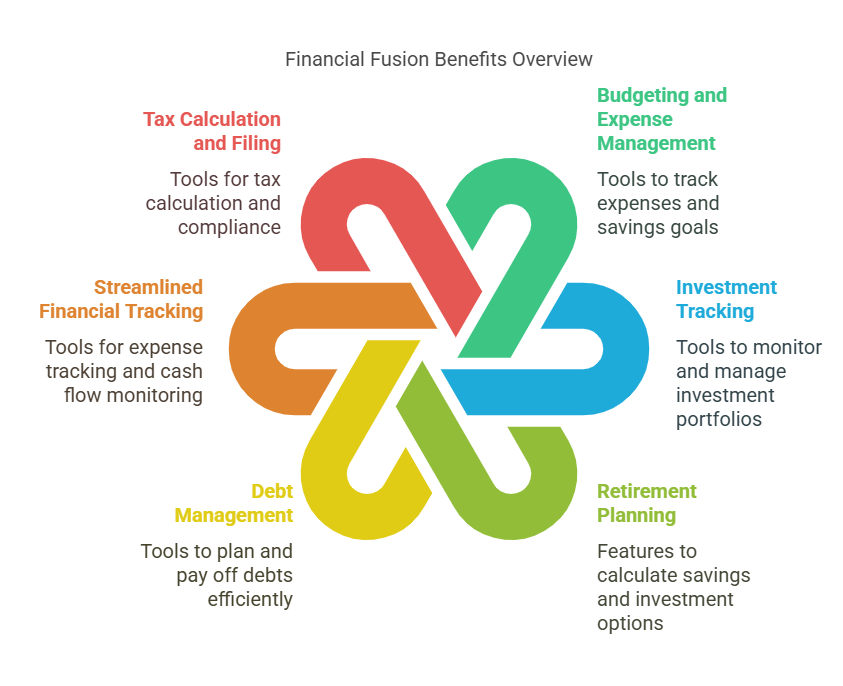 How to Find the Best Financial Fusion Lifetime Deals