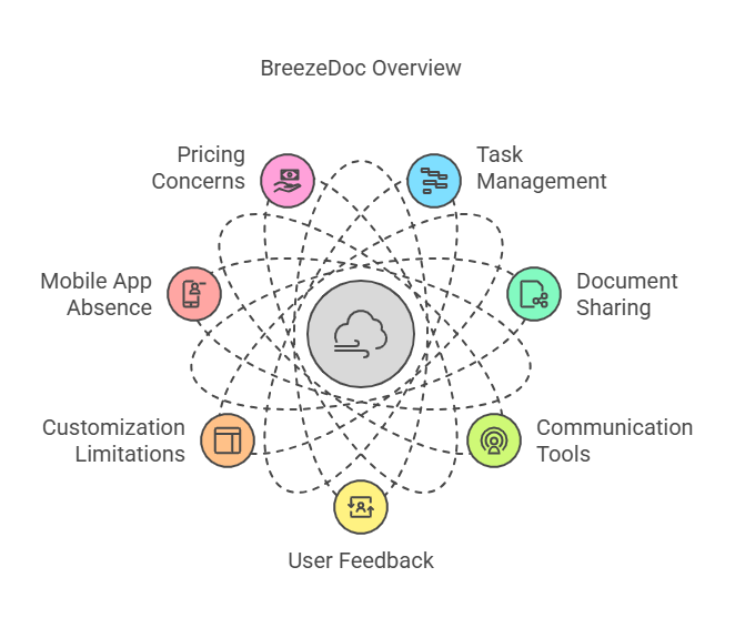 Is BreezeDoc Really Effective for Productivity