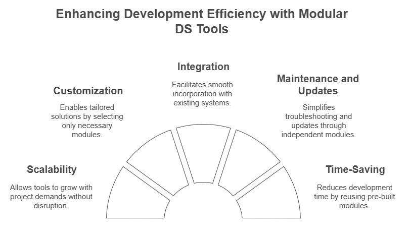 Key Features of Modular DS Development Tools