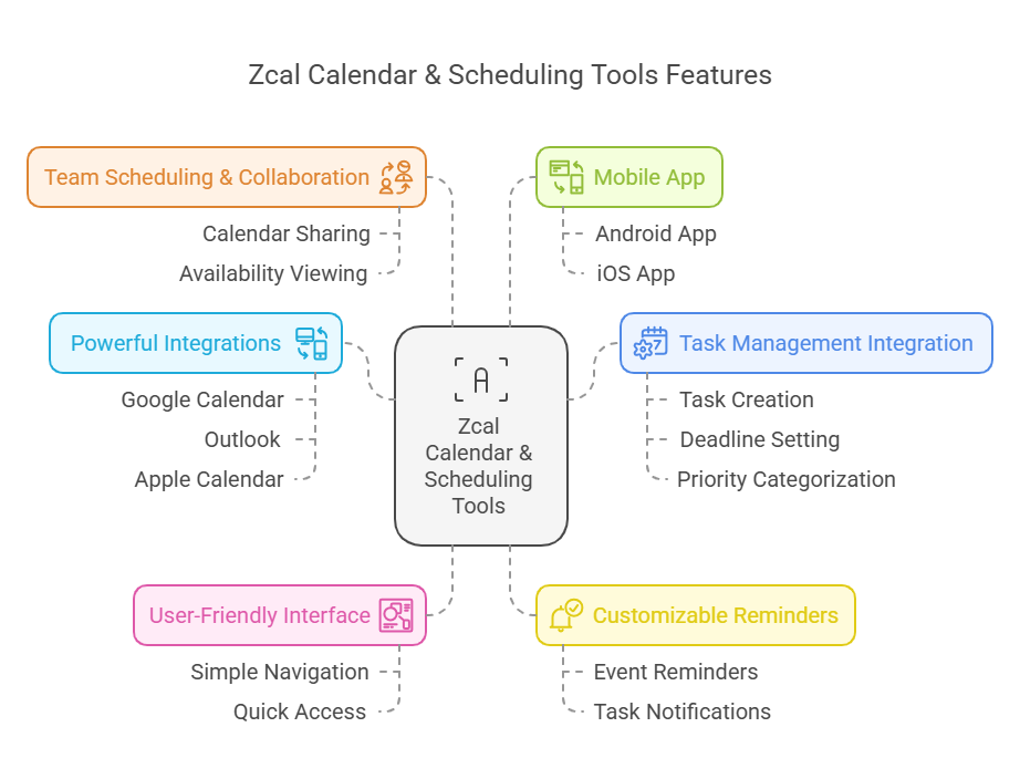 Key Features of Zcal Calendar & Scheduling Tools