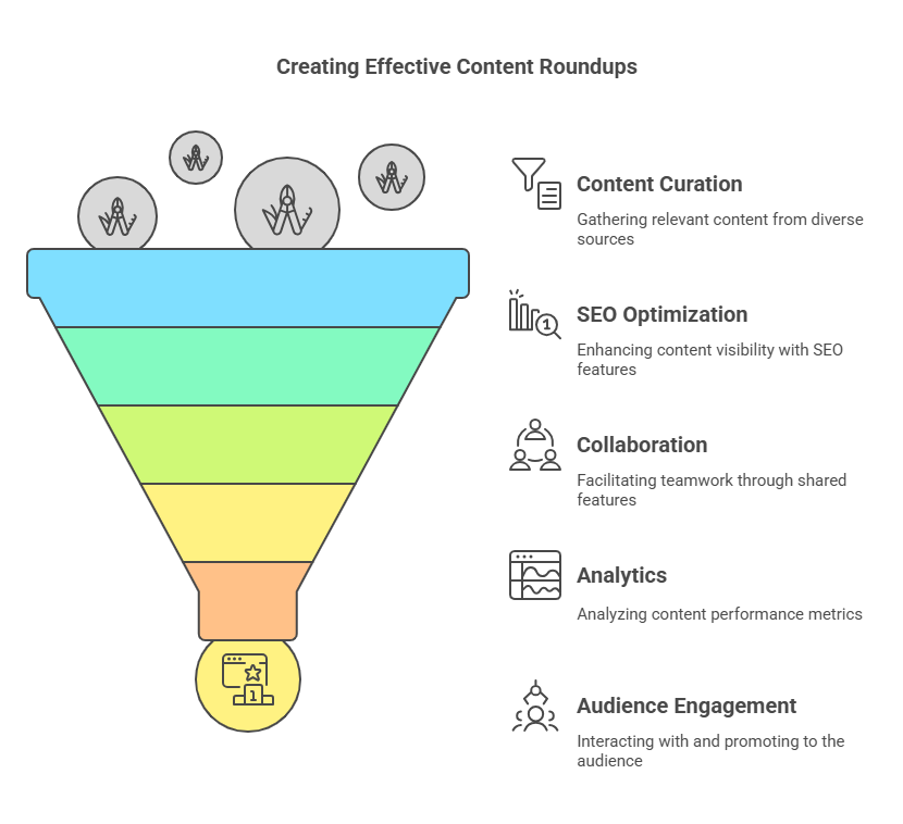 Key Features to Look for in Roundups Tools