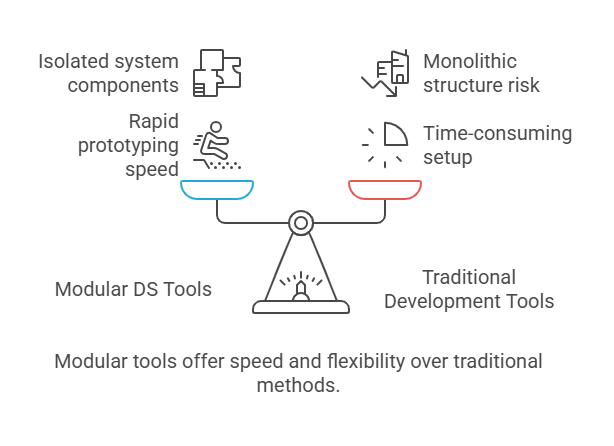 Modular DS Development Tools vs. Traditional Development Tools