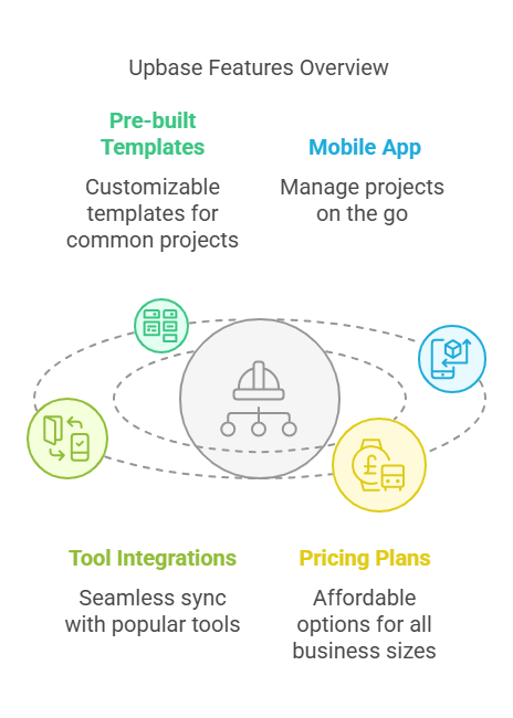 Project Templates for Faster Startups