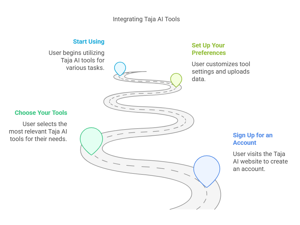 Real-World Use Cases of Taja AI Tools