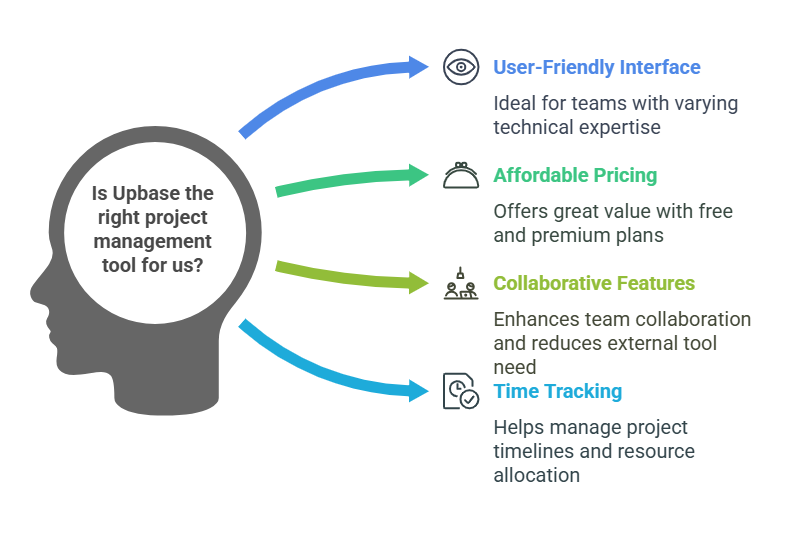 Upbase Project Management Tools