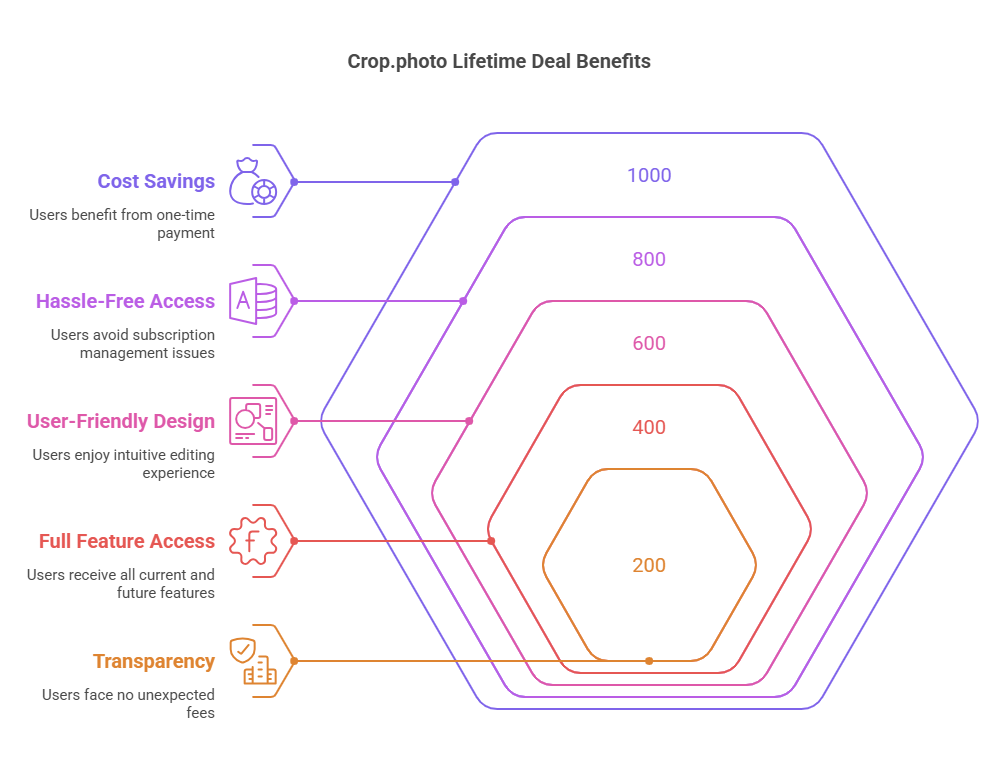 What Are Crop.photo Lifetime Deals