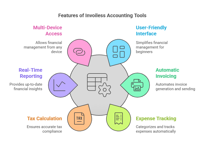 What Are Invoiless Accounting Tools