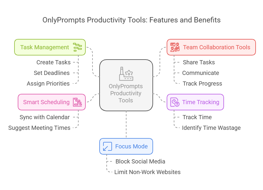 What Are OnlyPrompts Productivity Tools