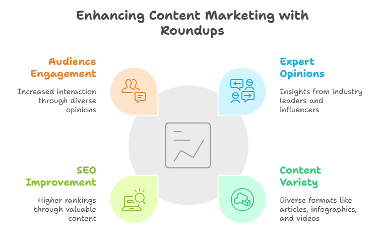 What Are Roundups Content Marketing Tools