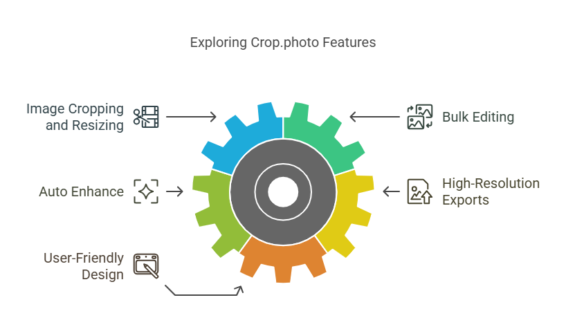 What Are the Key Features of Crop.photo