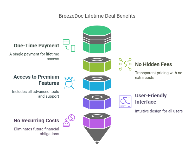 What Is BreezeDoc