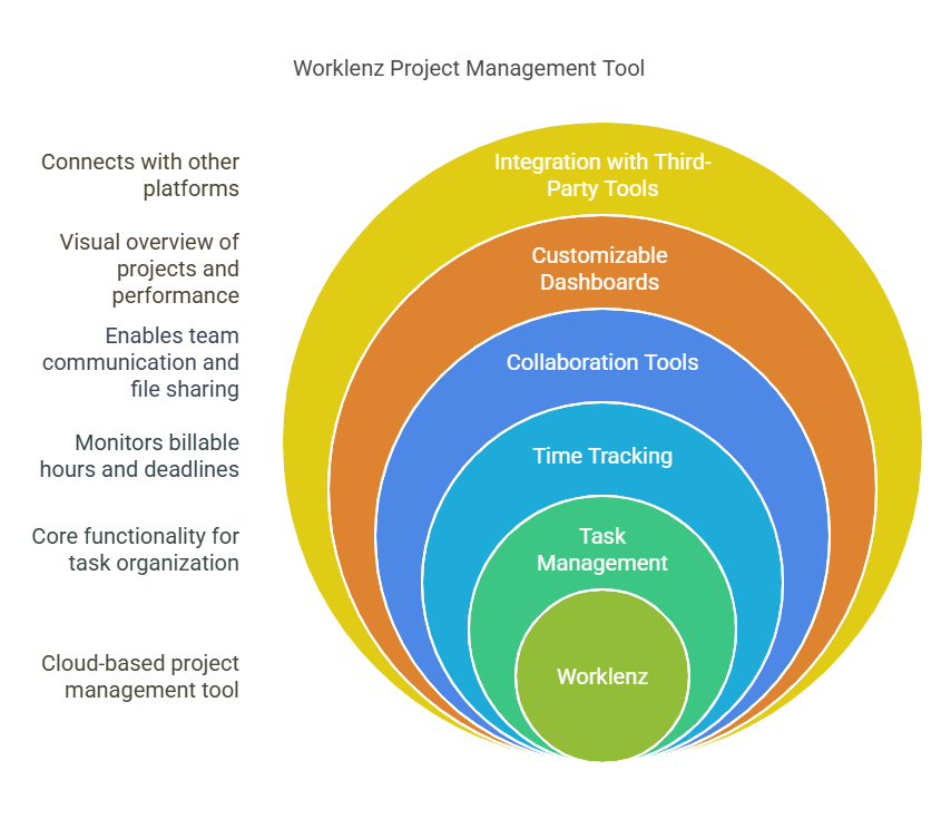 What Is Worklenz