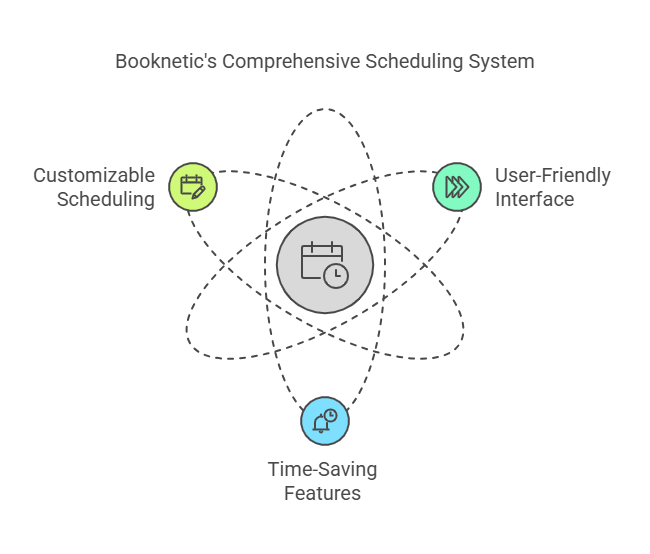 What is Booknetic