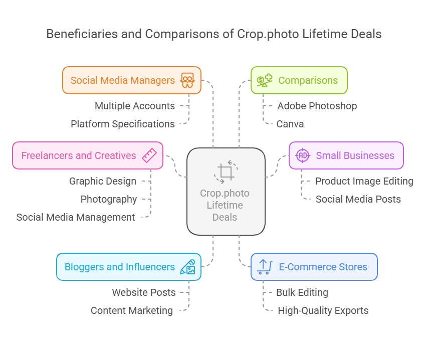 Who Can Benefit from Crop.photo Lifetime Deals