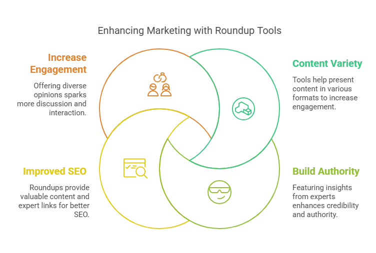 Why Are Roundups Tools Important for Content Marketing