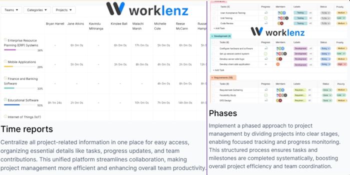 Worklenz Project management Tools Review