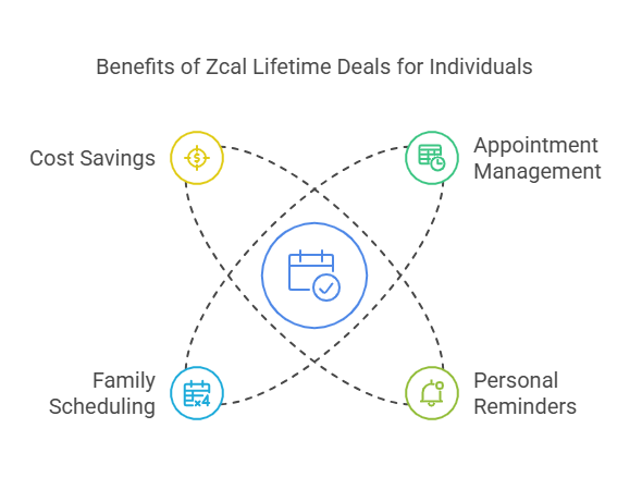 Zcal Lifetime Deals for Personal Use