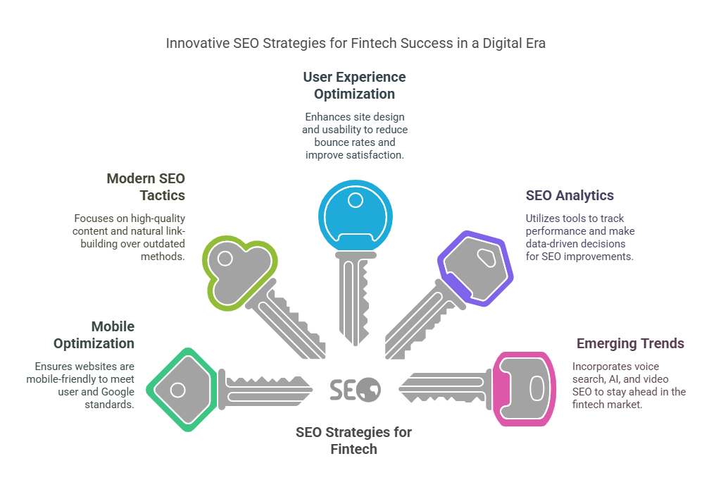 Common Fintech SEO Mistakes to Avoid