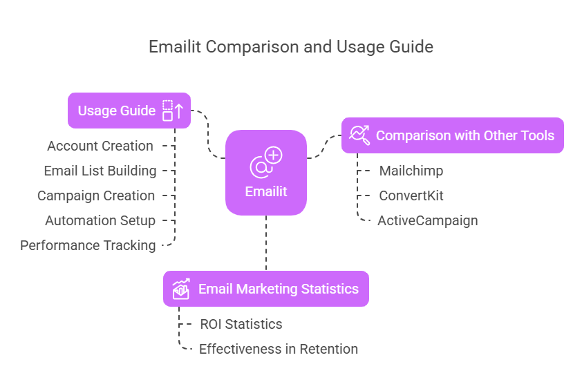 Emailit vs Other Email Marketing Tools A Quick Comparison