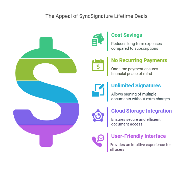 The Benefits of SyncSignature Lifetime Deals