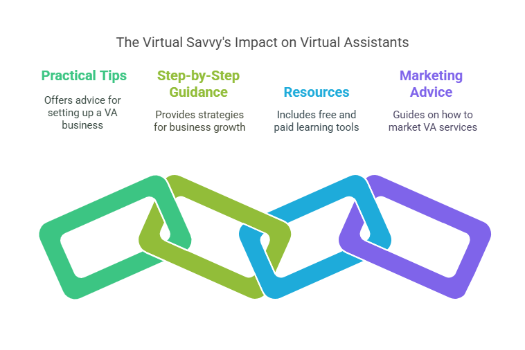 The Virtual Savvy