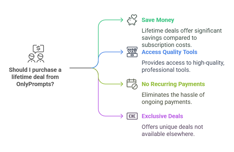 What Are OnlyPrompts Lifetime Deals