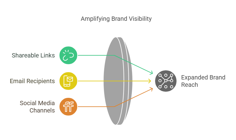 Why Shareable Links Are Important in Email Marketing