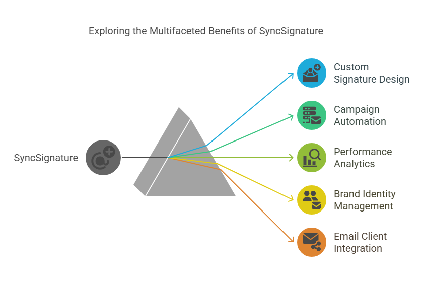 What Is SyncSignature