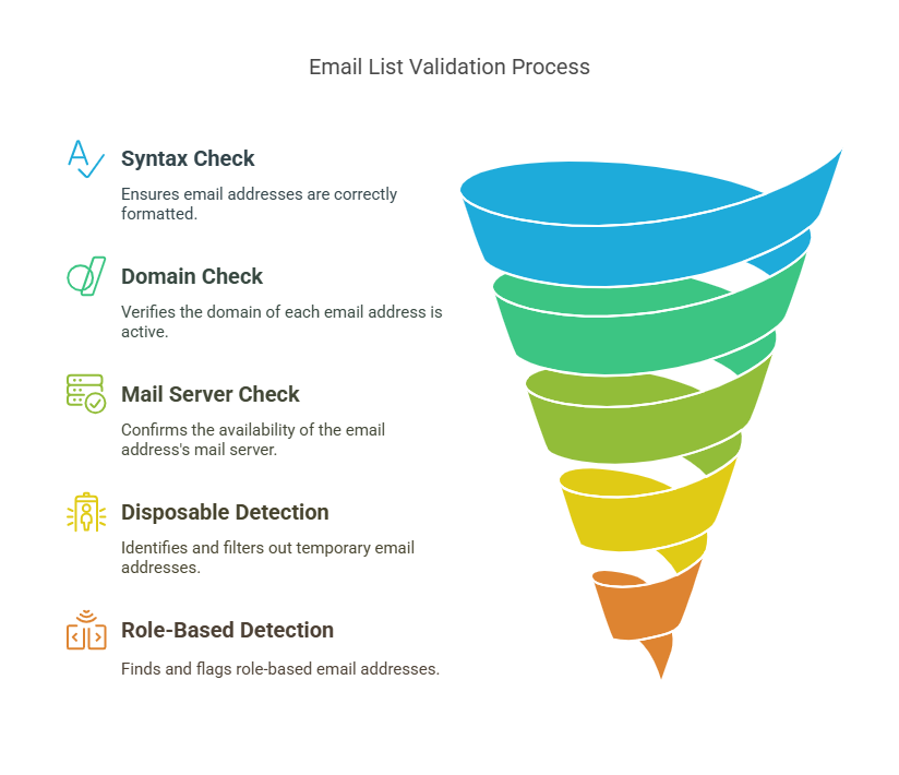 What is Reoon Email Verifier