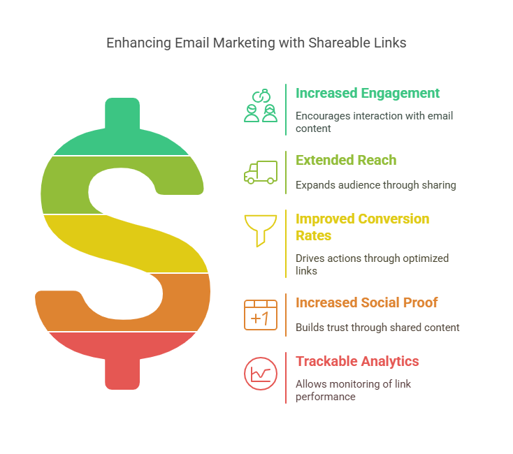 What Are Shareable Links in Email Marketing